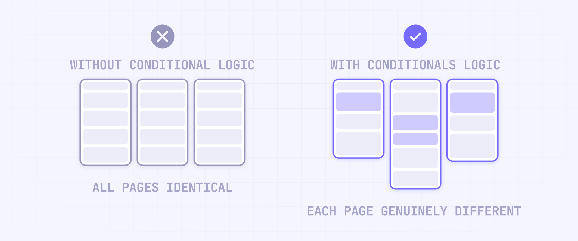 How To Use Conditional Visibility In Webflow To Avoid Duplicate Pages