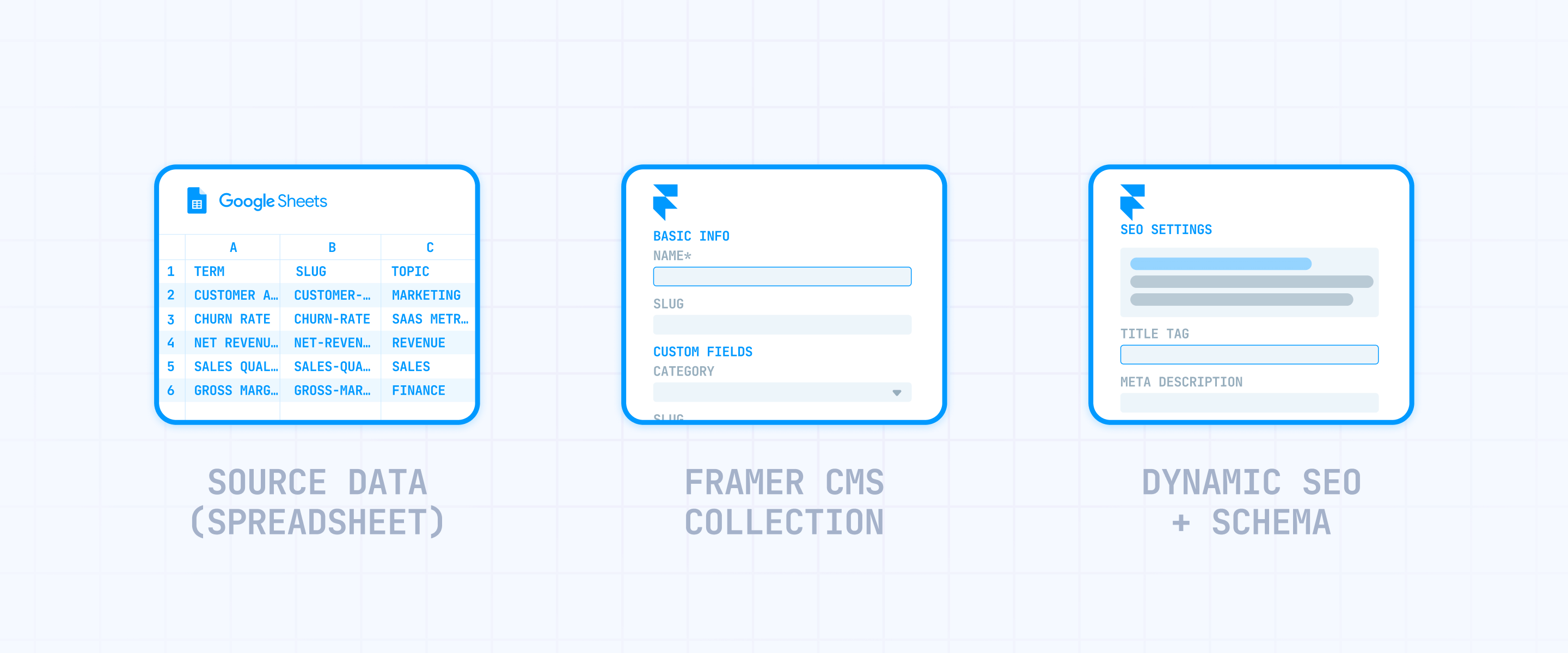 How To Sync Data From Google Sheets To Framer CMS With Dynamic SEO
