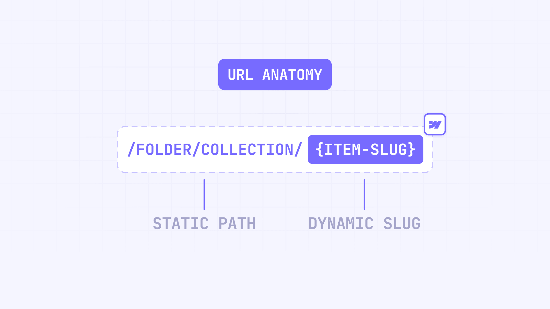 Webflow URL structure explained: what you can and can't do