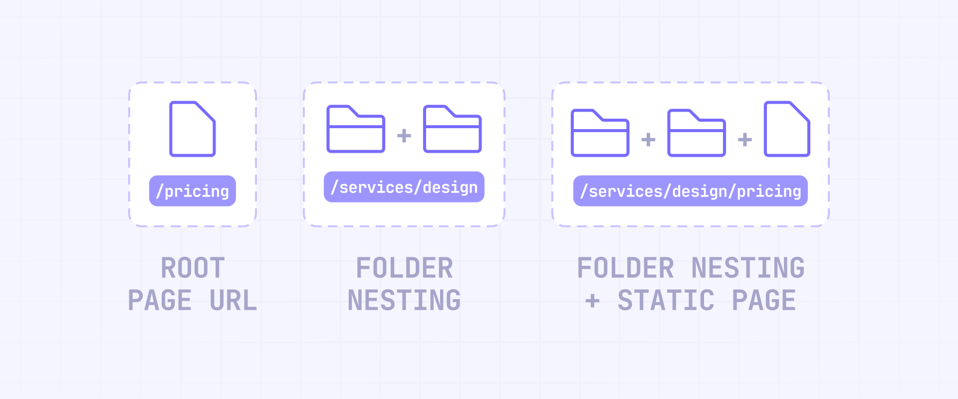 How static page URLs work in Webflow