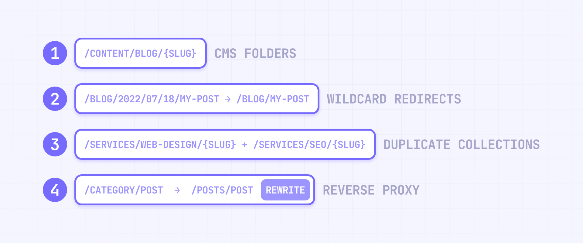 How to work around Webflow URL limitations