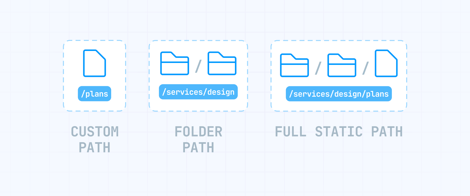How static page URLs work in Framer