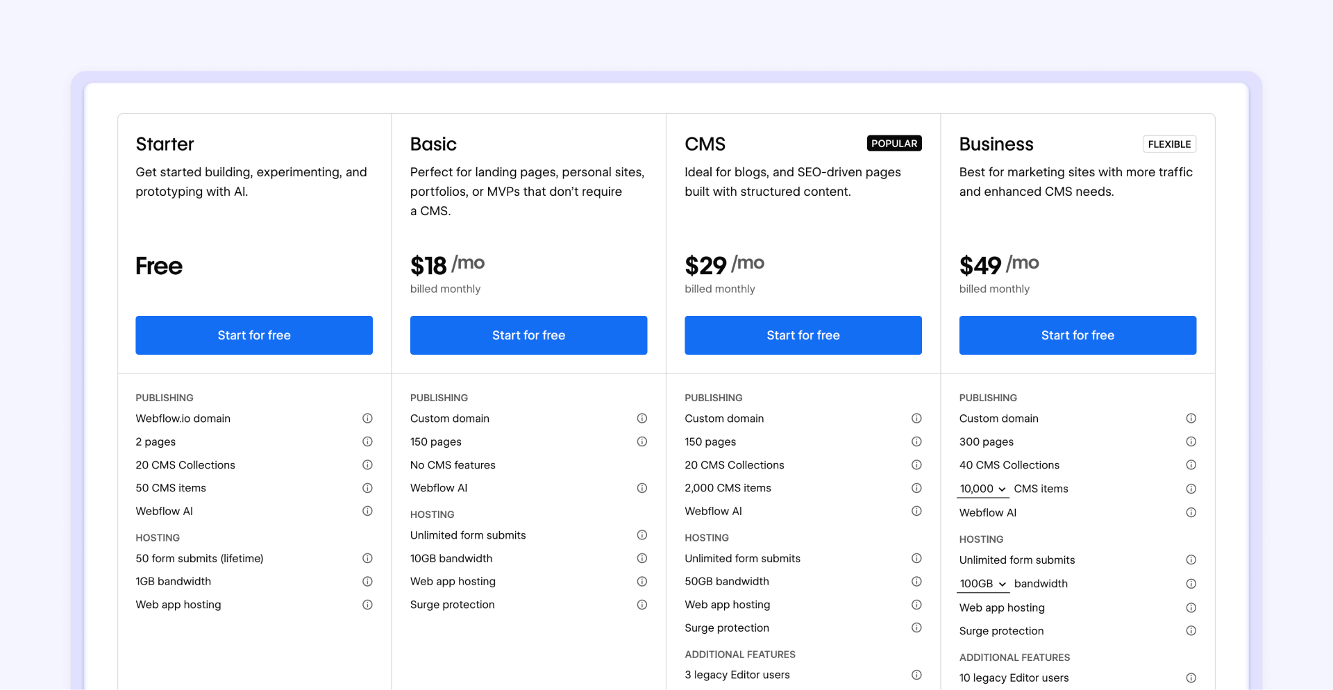 Webflow vs Wix pricing tiers