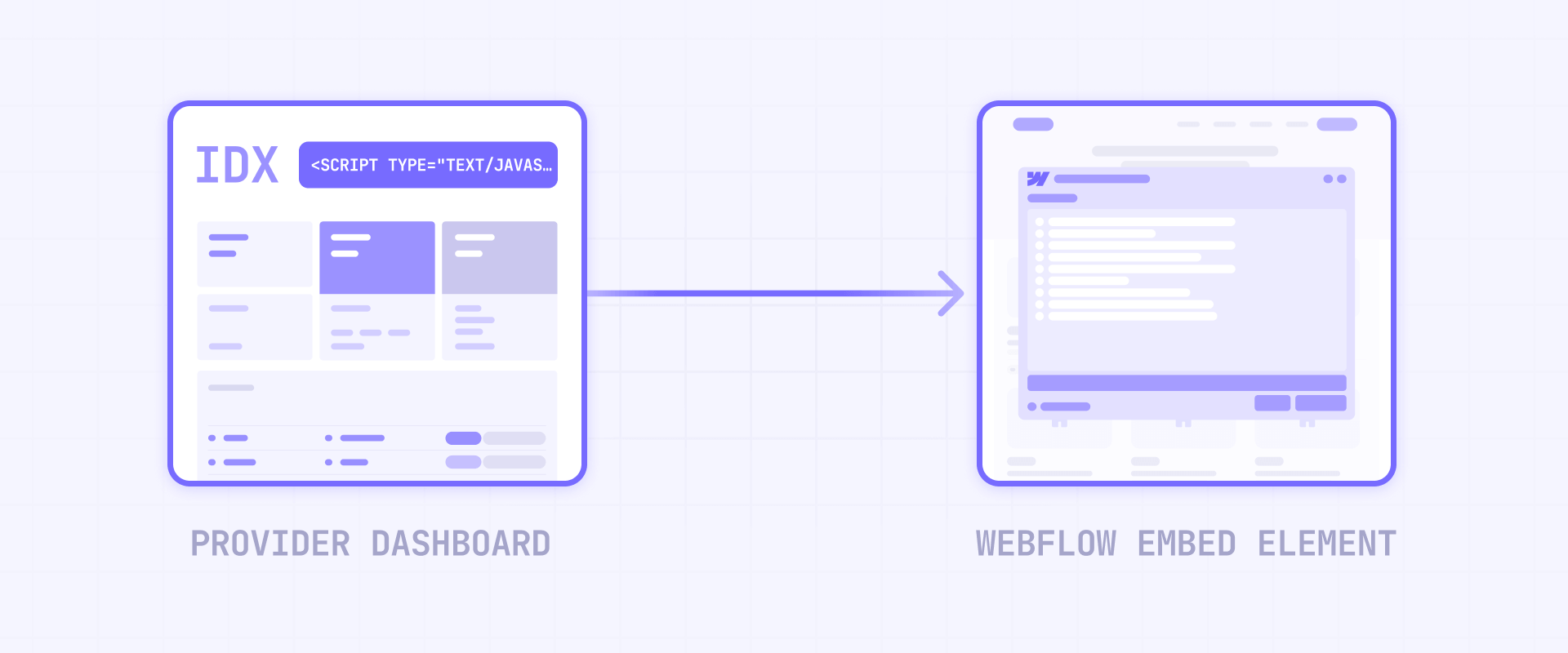 Method A — Add IDX widgets to your Webflow site