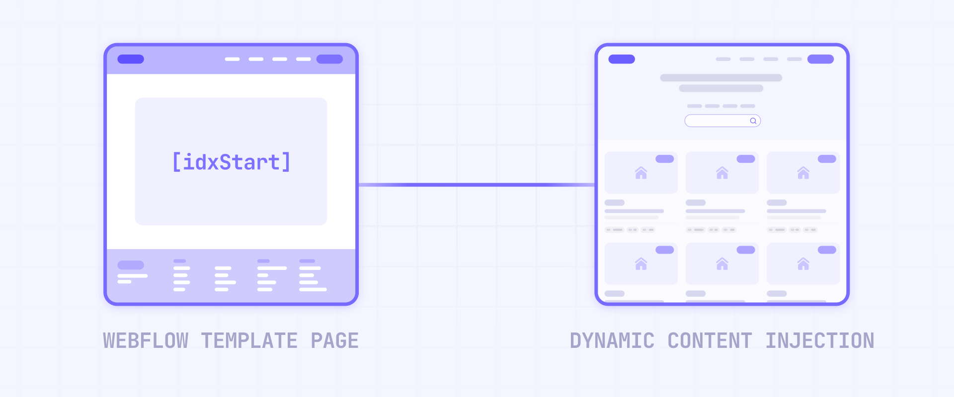 Method B — Create IDX wrapper pages in Webflow