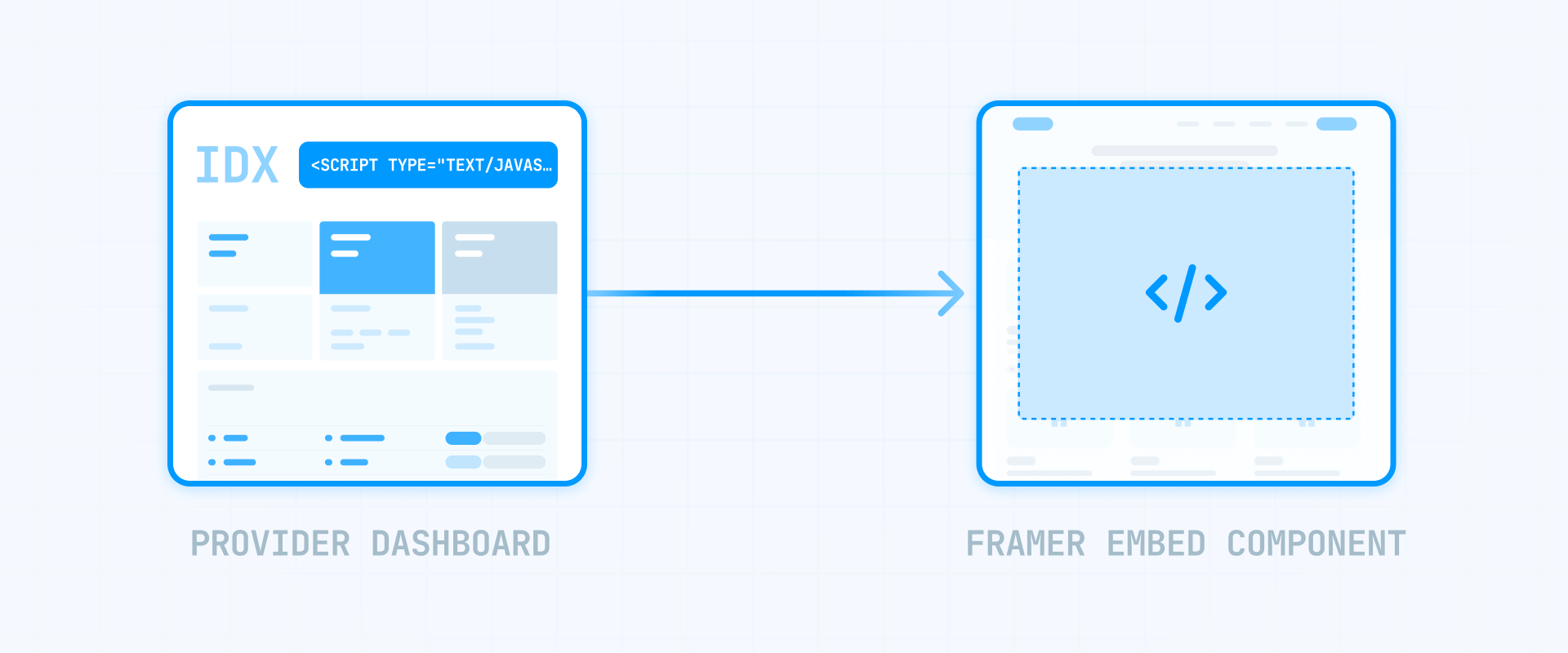 Method A — Embed IDX widgets in Framer pages