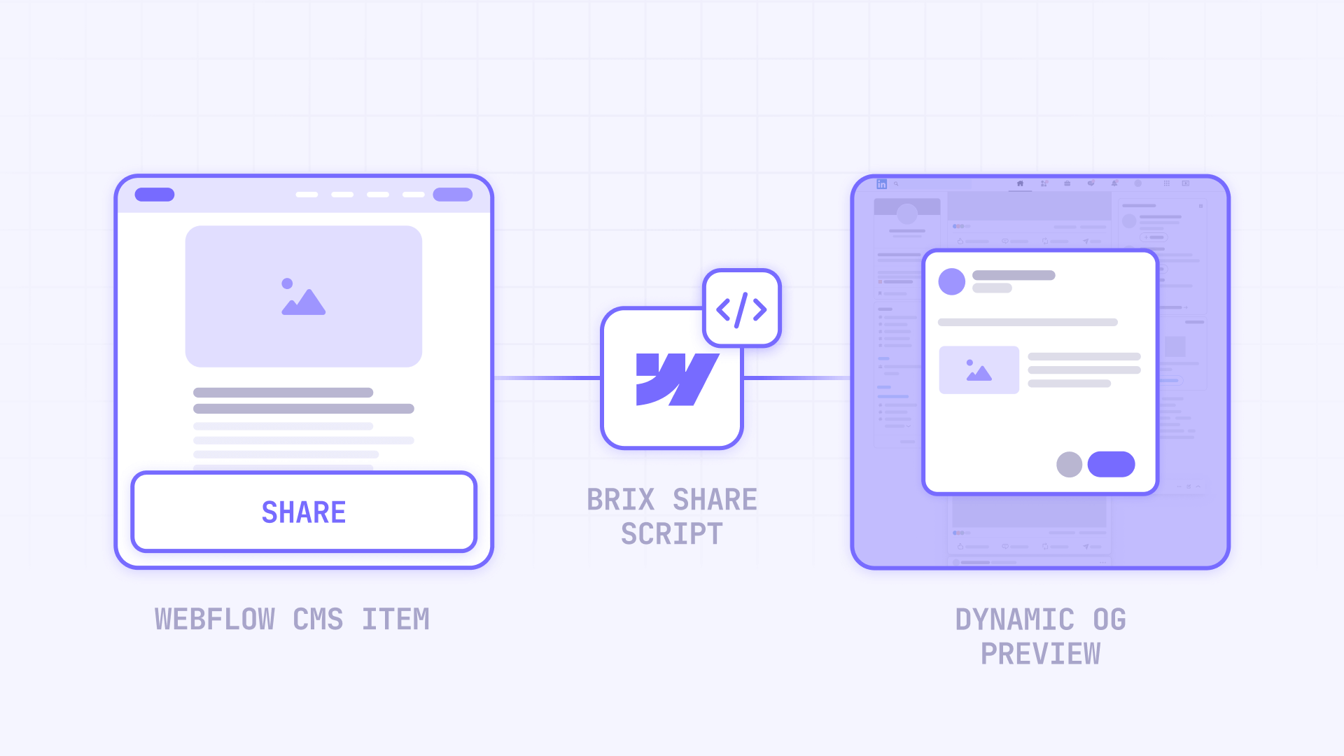 How To Configure Dynamic Open Graph Settings In A Webflow CMS Template
