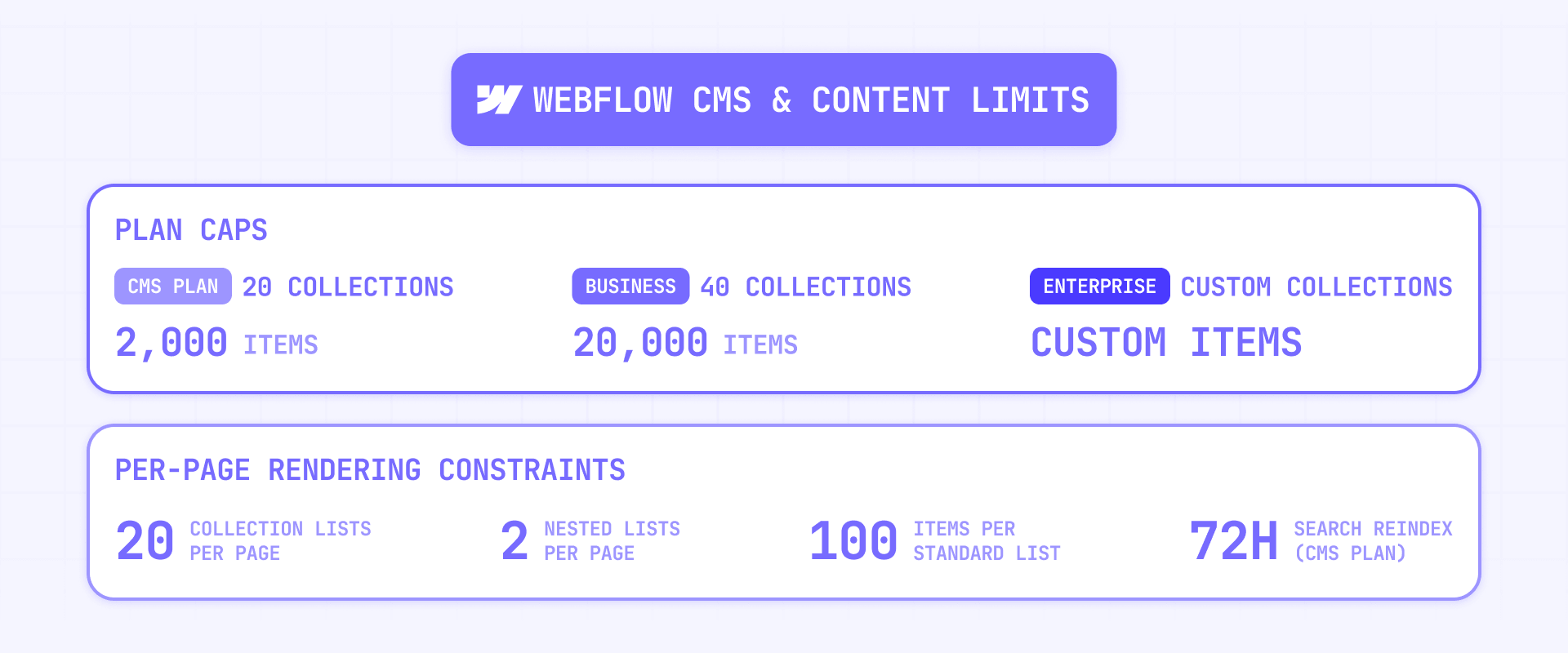 CMS and content limitations in Webflow