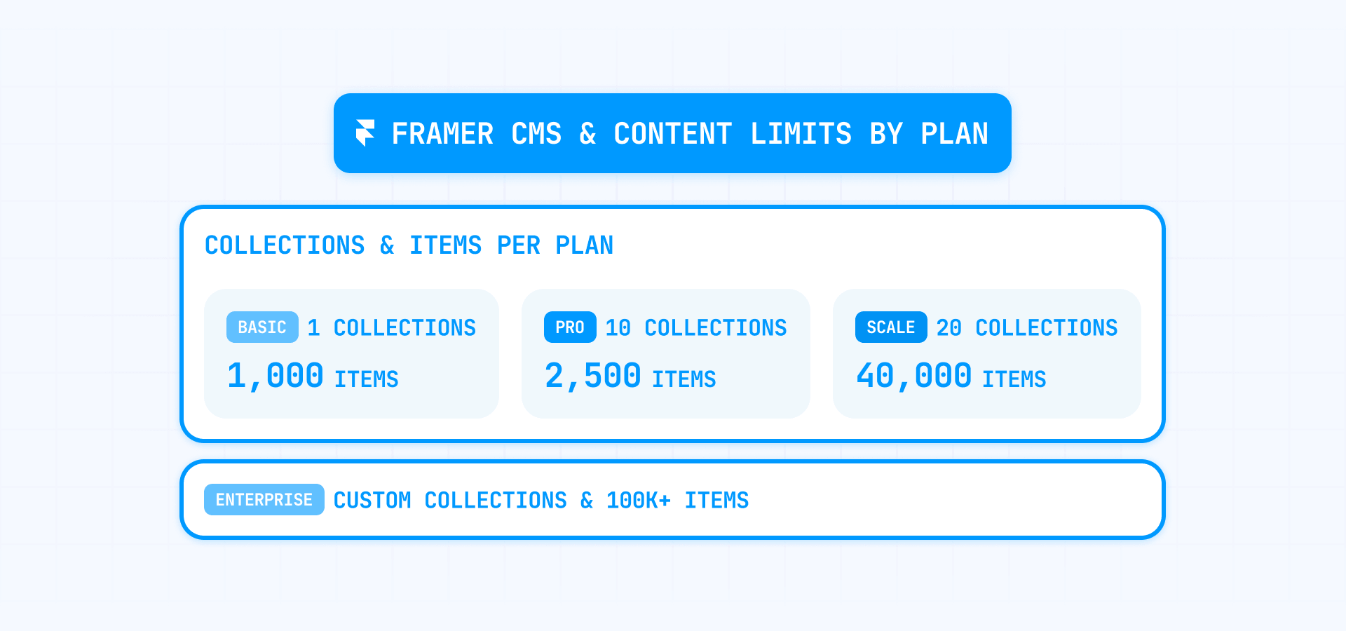 CMS and content limitations in Framer