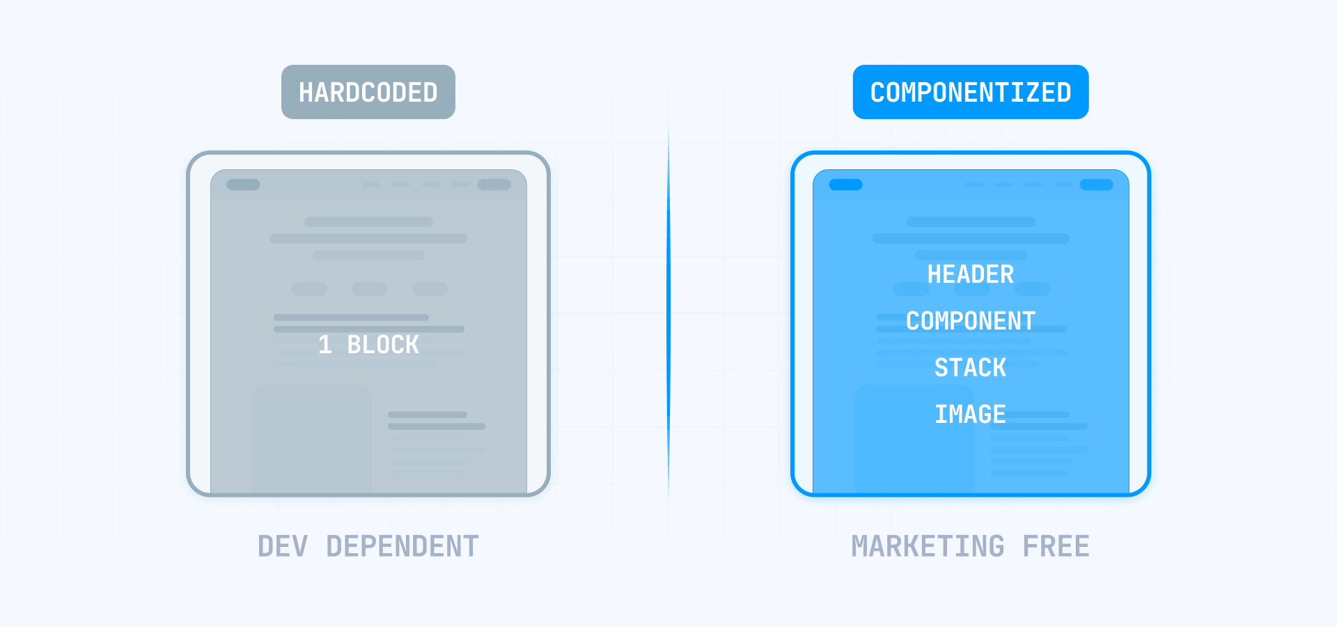 Why the quality of the initial build determines everything in Framer