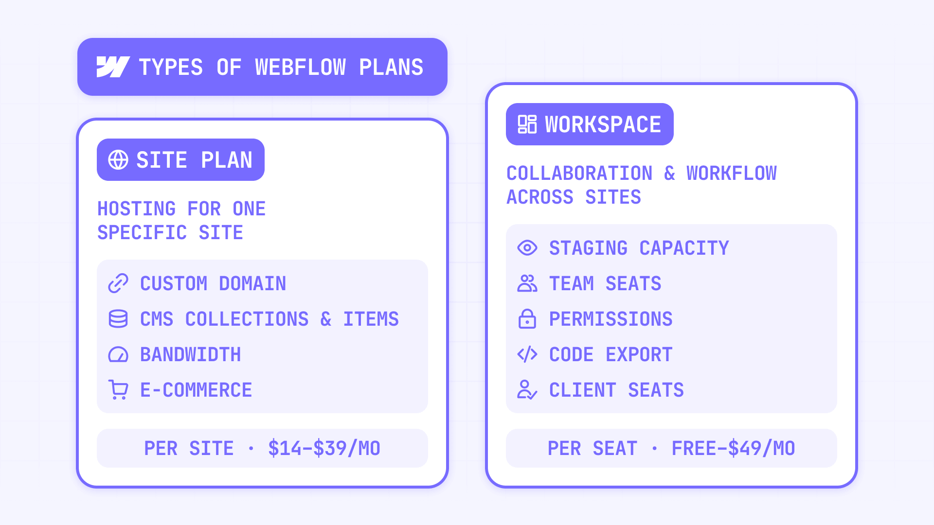 How To Choose Between A Webflow Site Plan And A Webflow Workspace Plan