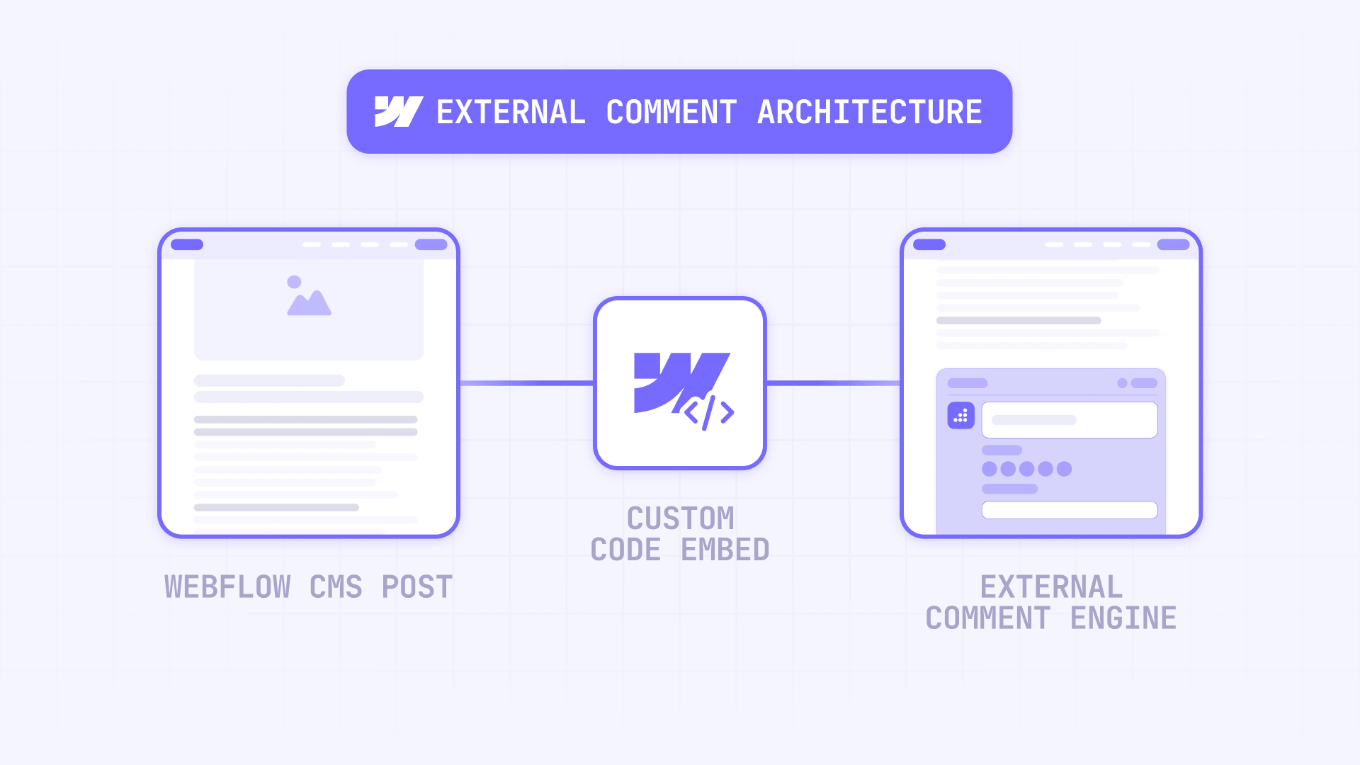 How To Connect A Webflow CMS Post To An External Comment Engine With An Embed