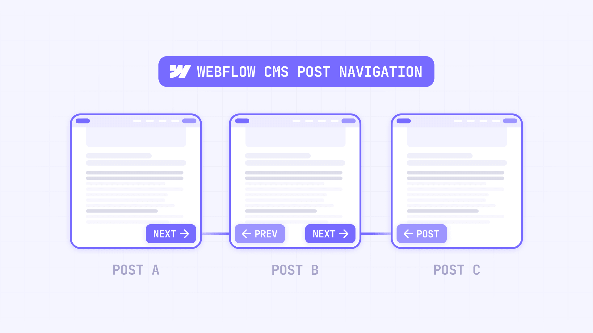 How To Add Next And Previous Post Links In Webflow CMS Post Navigation