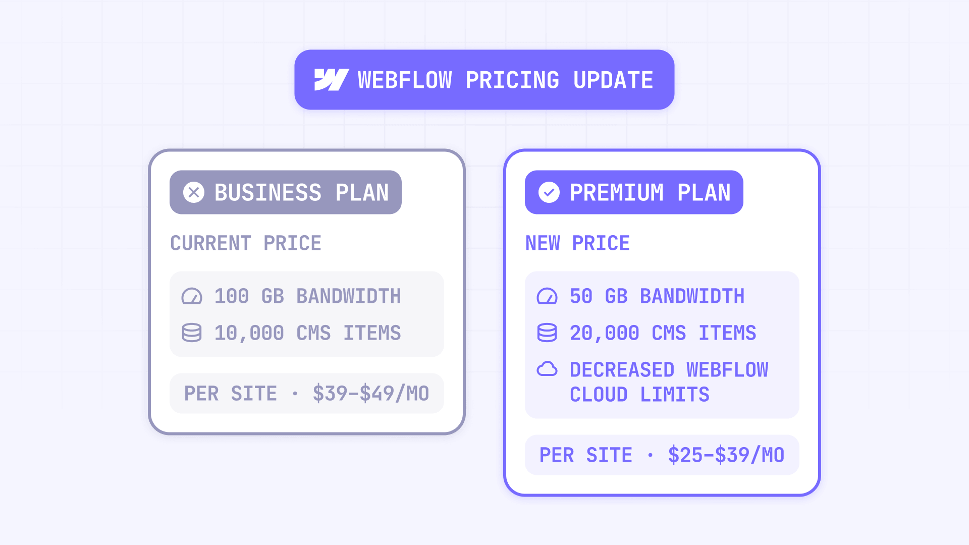 Webflow Pricing Update From The Business Plan To The Premium Plan