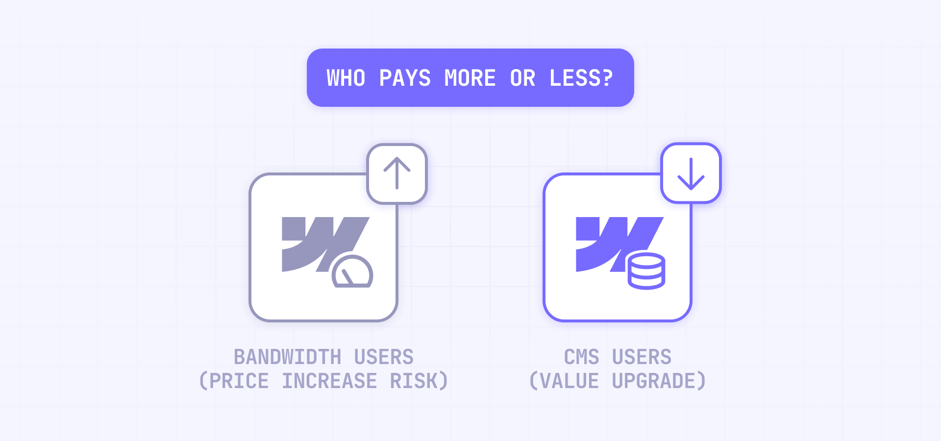 Who Pays More Or Less With The Webflow Pricing Update