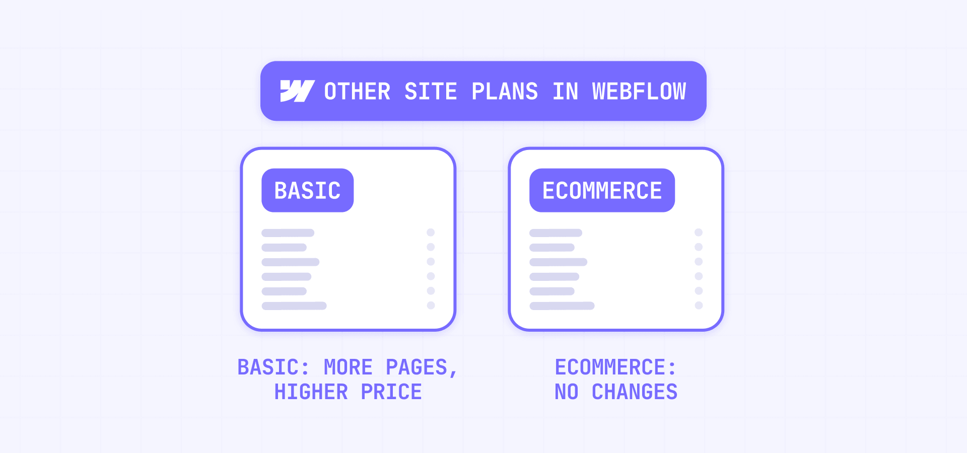What Changes In The Webflow Basic And Ecommerce Plans