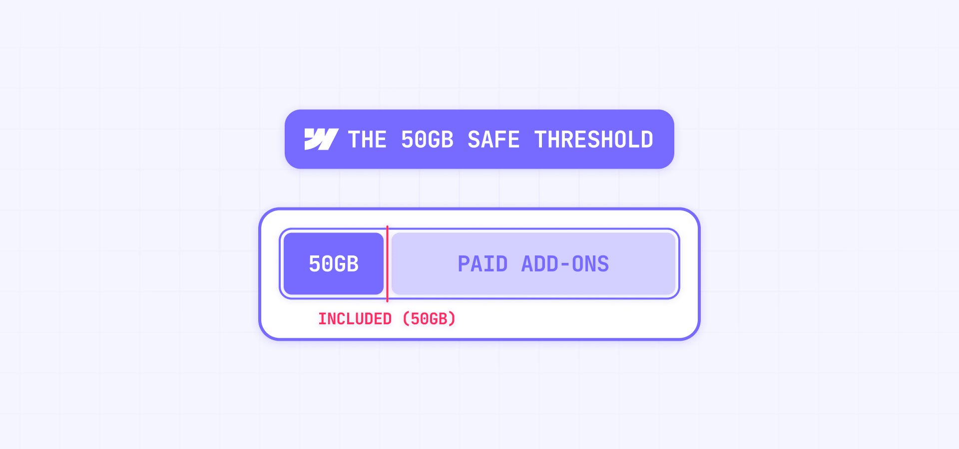 Why 50GB Is The Safe Threshold For The Webflow Premium Plan