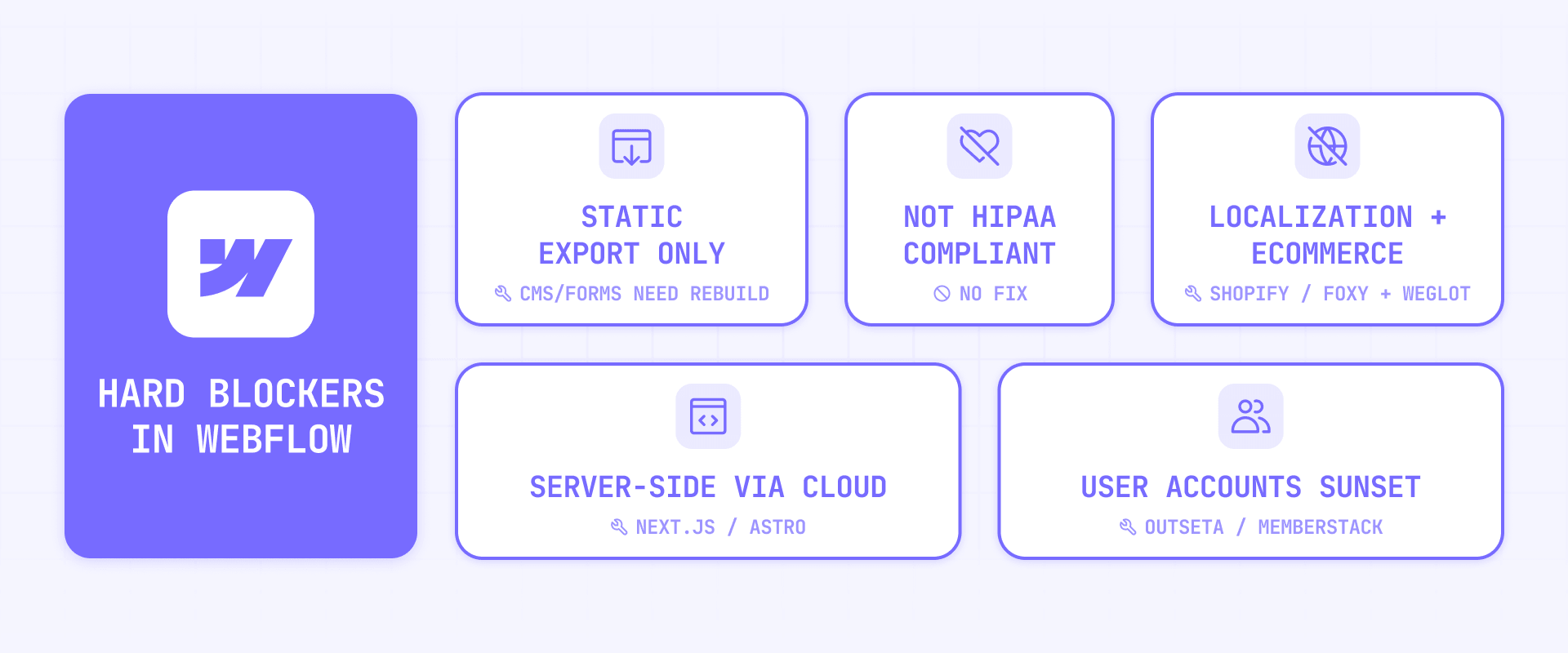 Hard blockers in Webflow that no plan upgrade fixes