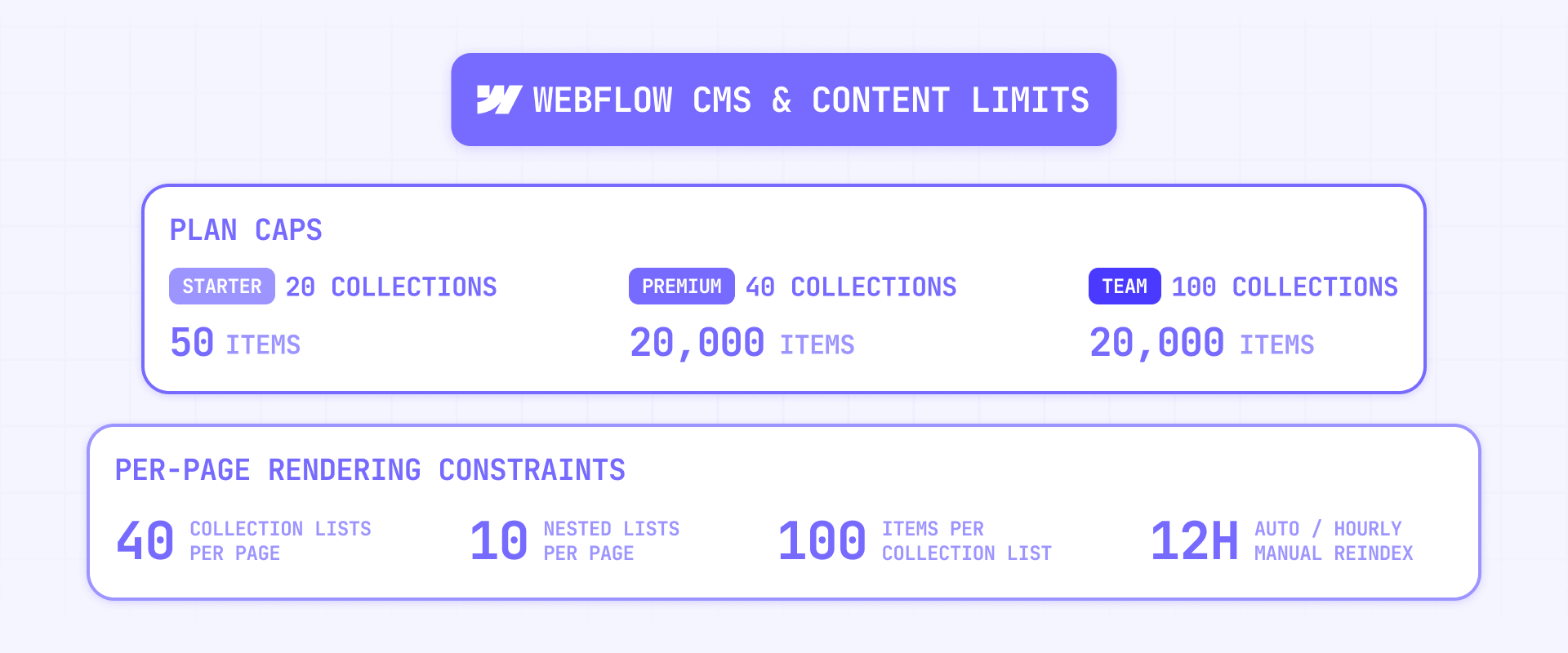 CMS and content limitations in Webflow