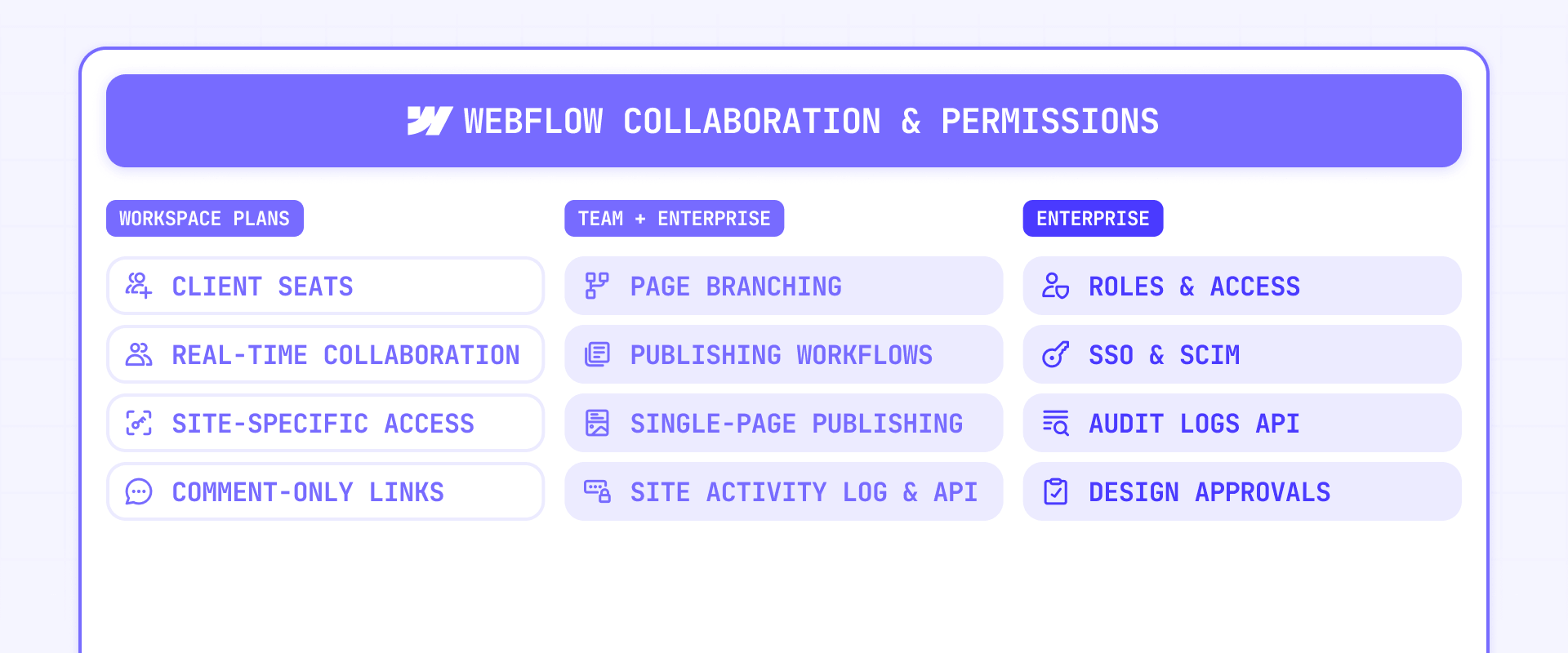Collaboration and permissions limitations in Webflow