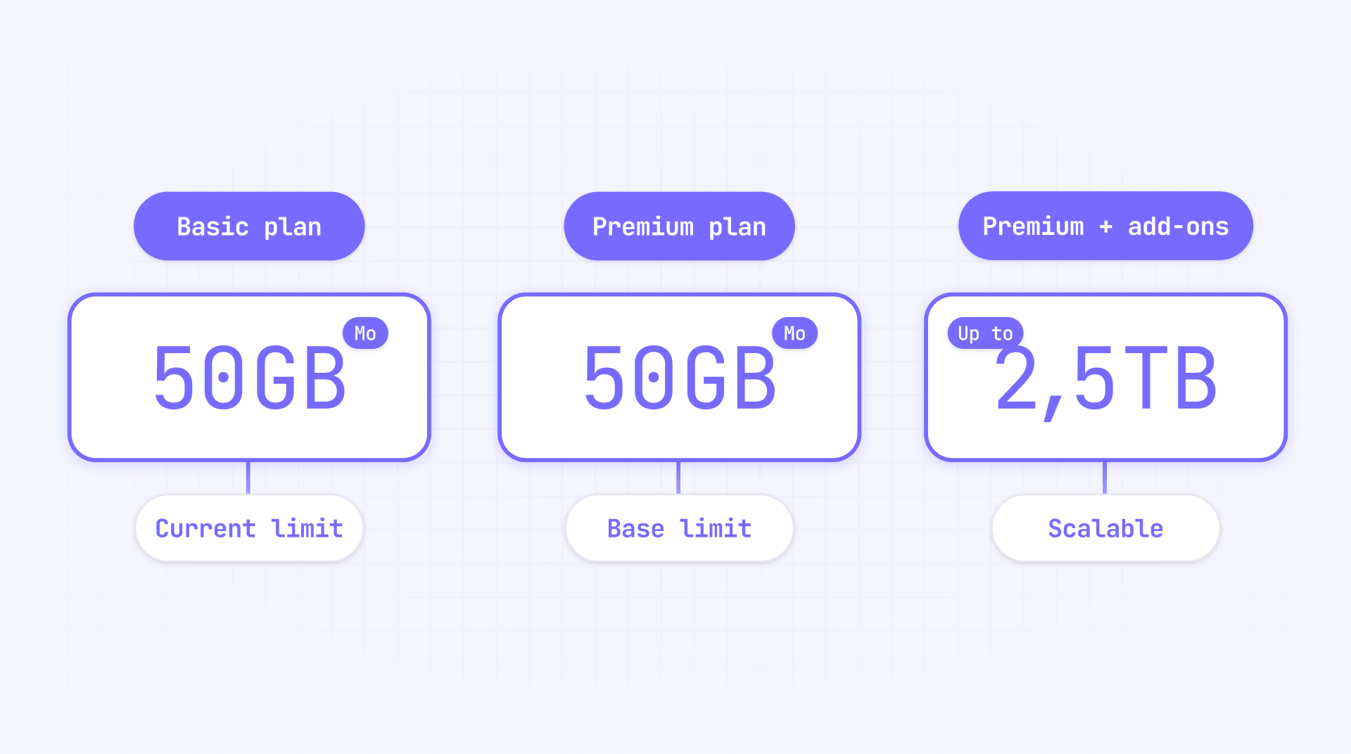 Webflow bandwidth limit reduction pricing changes