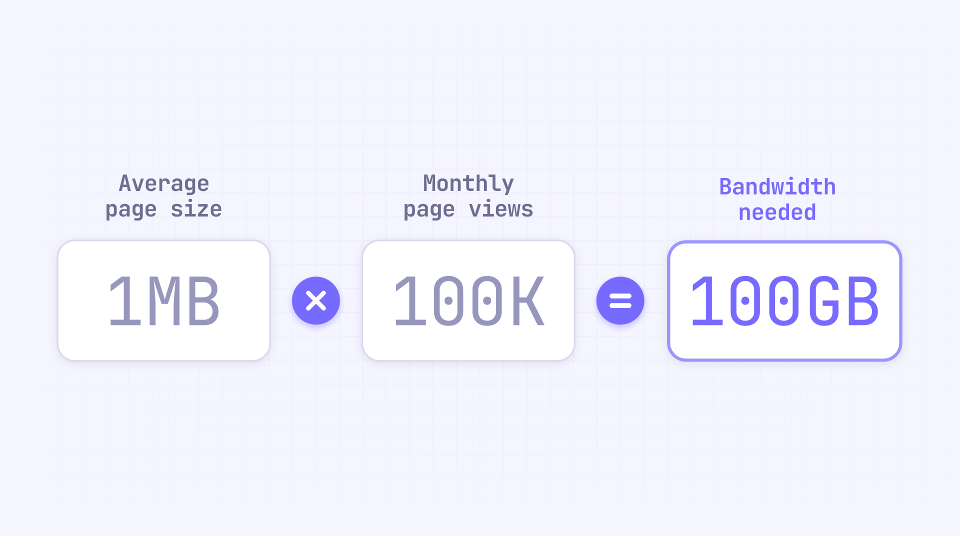 Webflow bandwidth calculation page size visitors