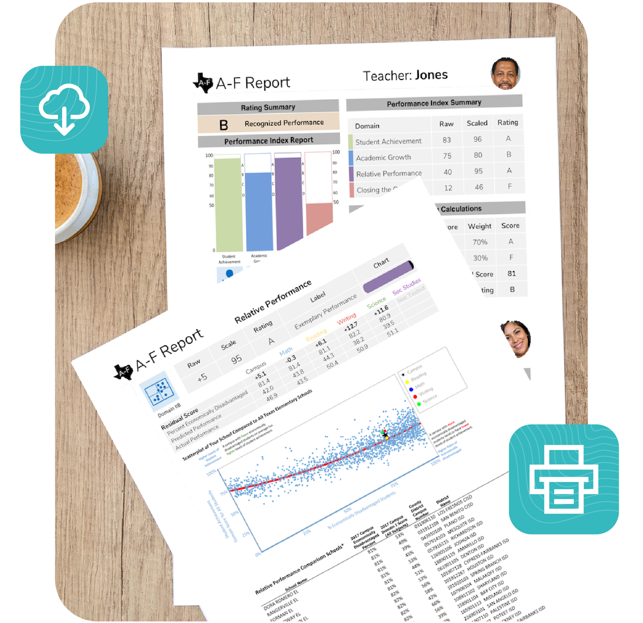 Printed CoPilot A-F reports on a desk showing a campus rating summary and domain scores