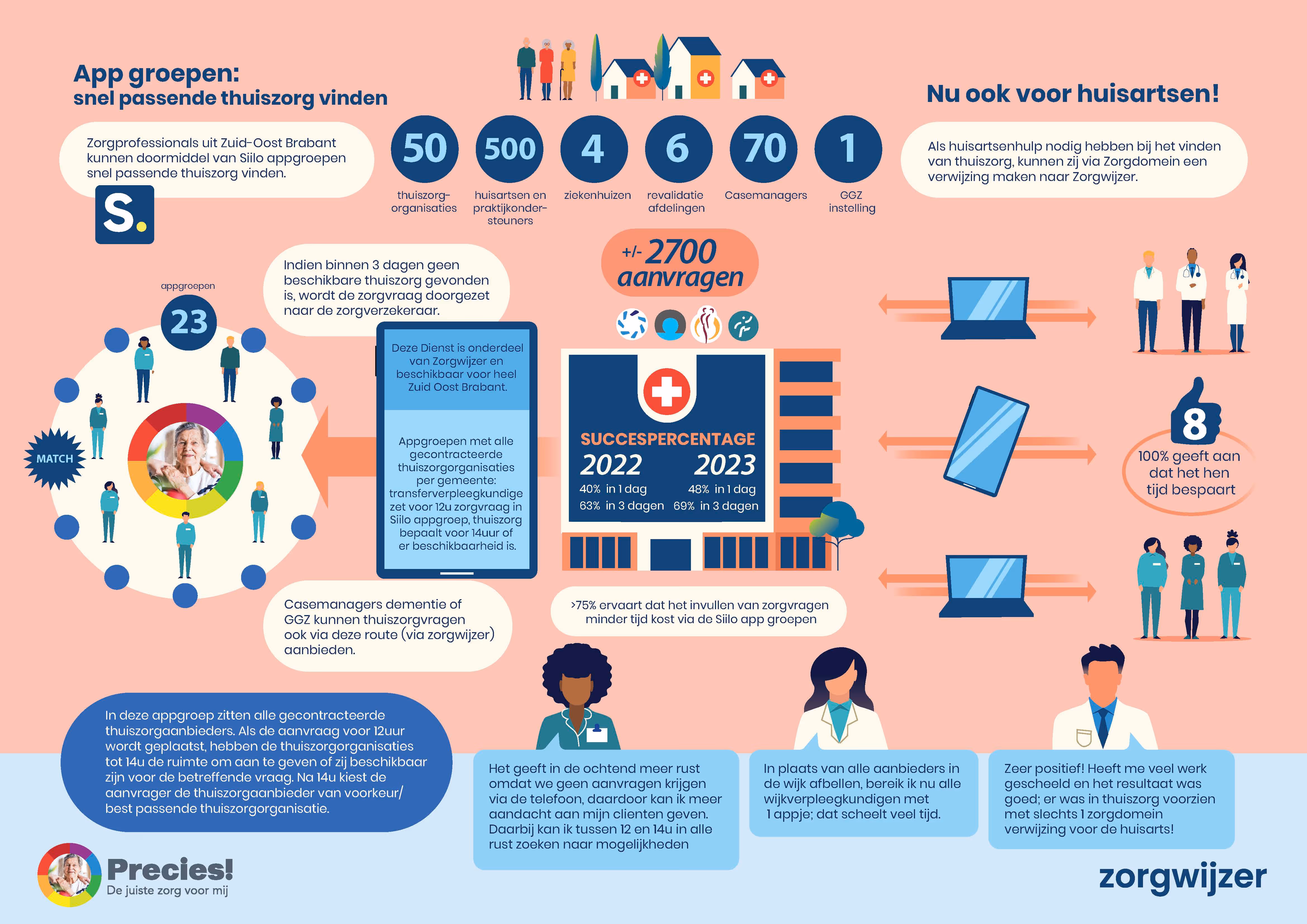 Genau – Infografik zur Suche nach geeigneter häuslicher Pflege