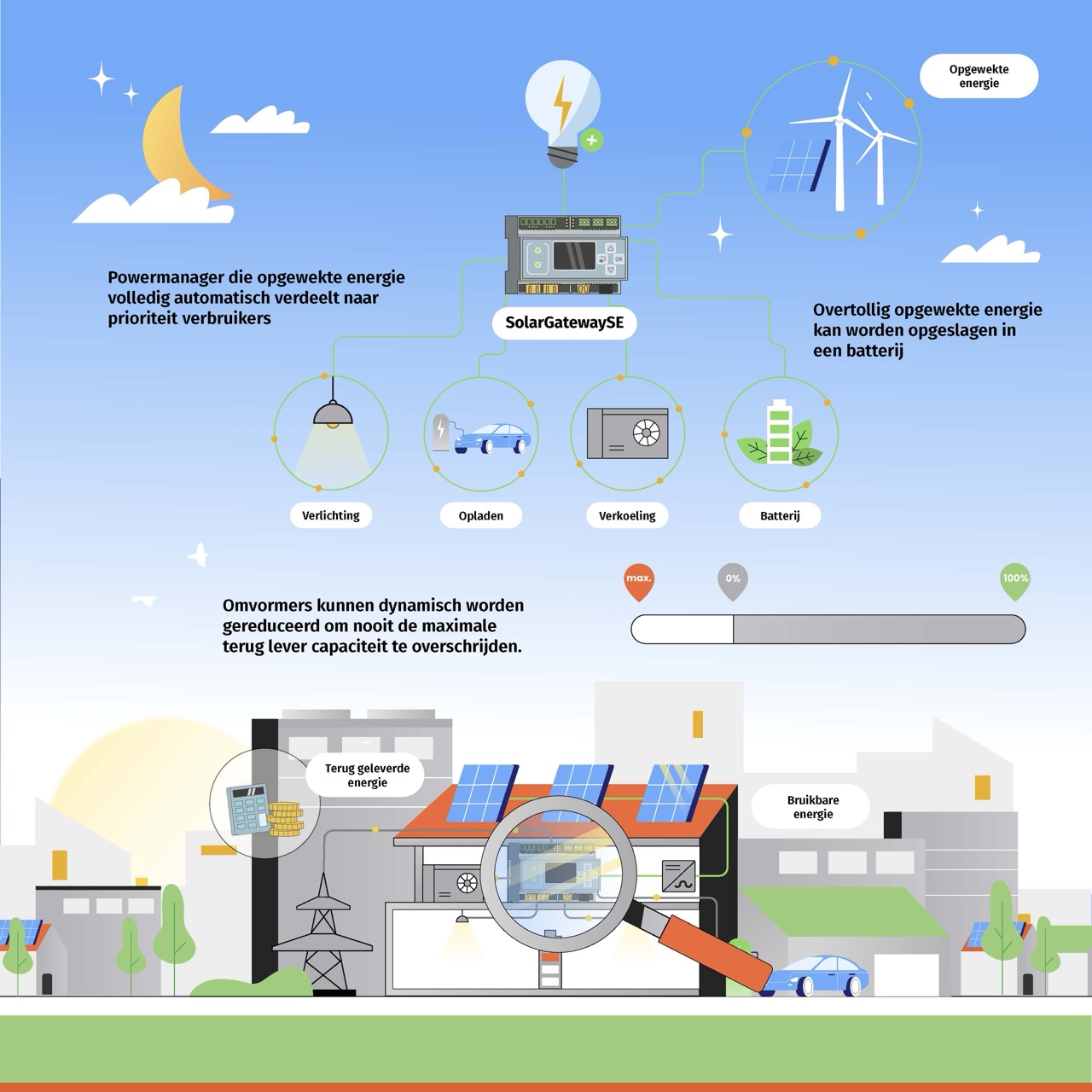 Infographic laten maken