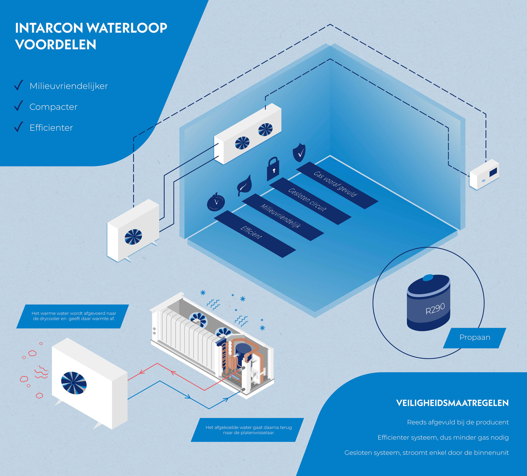 Infographic laten maken