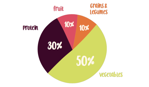 pegan diet