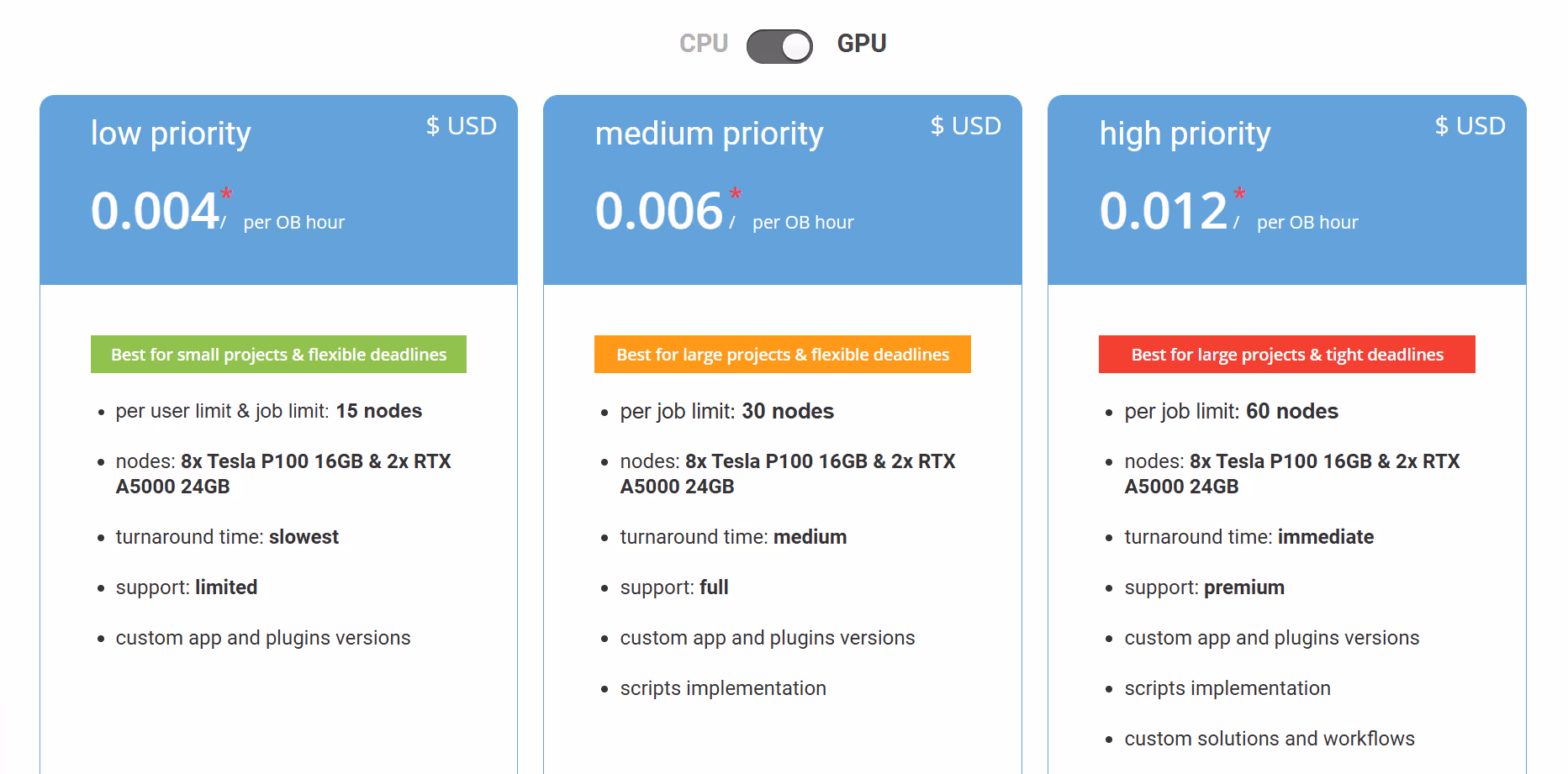 GarageFarm GPU pricing table