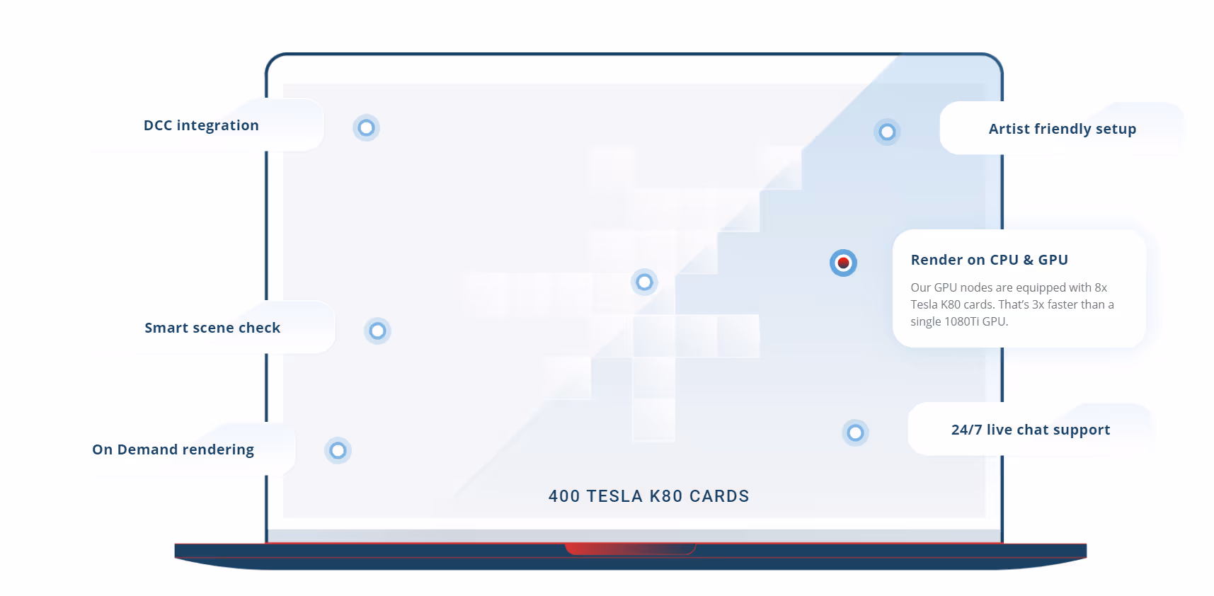400 Tesla K80