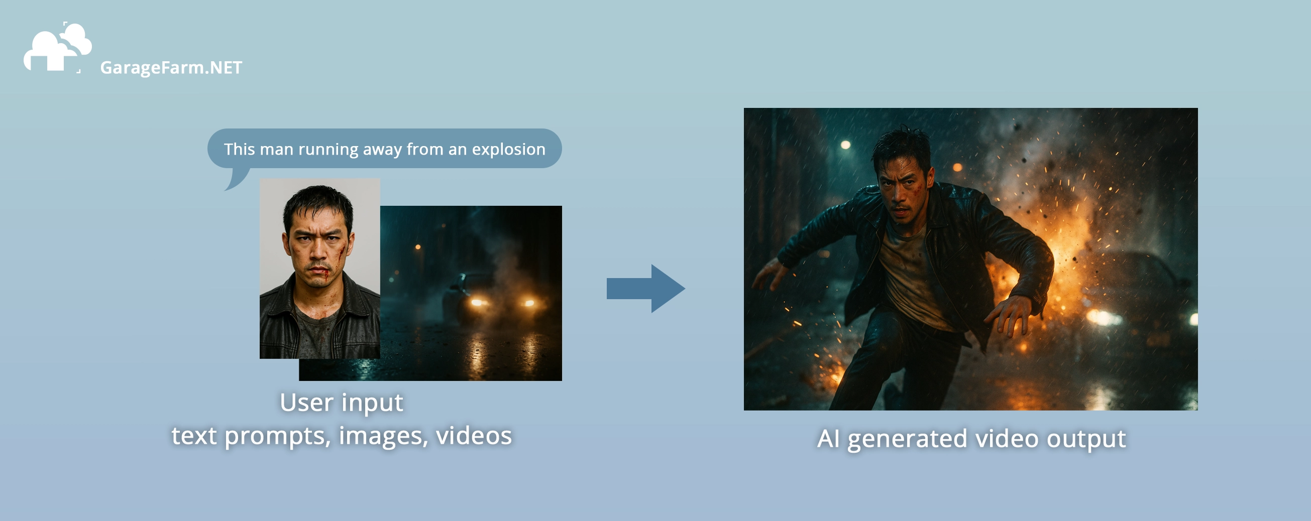 An example of how AI video generation works from a user input to the AI output