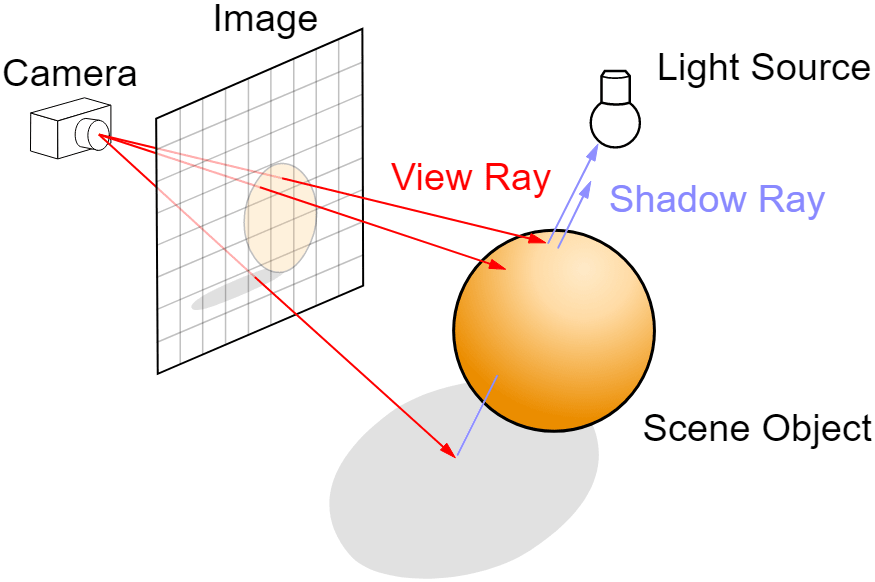 Pre-rendering versus real-time rendering: What’s the difference?