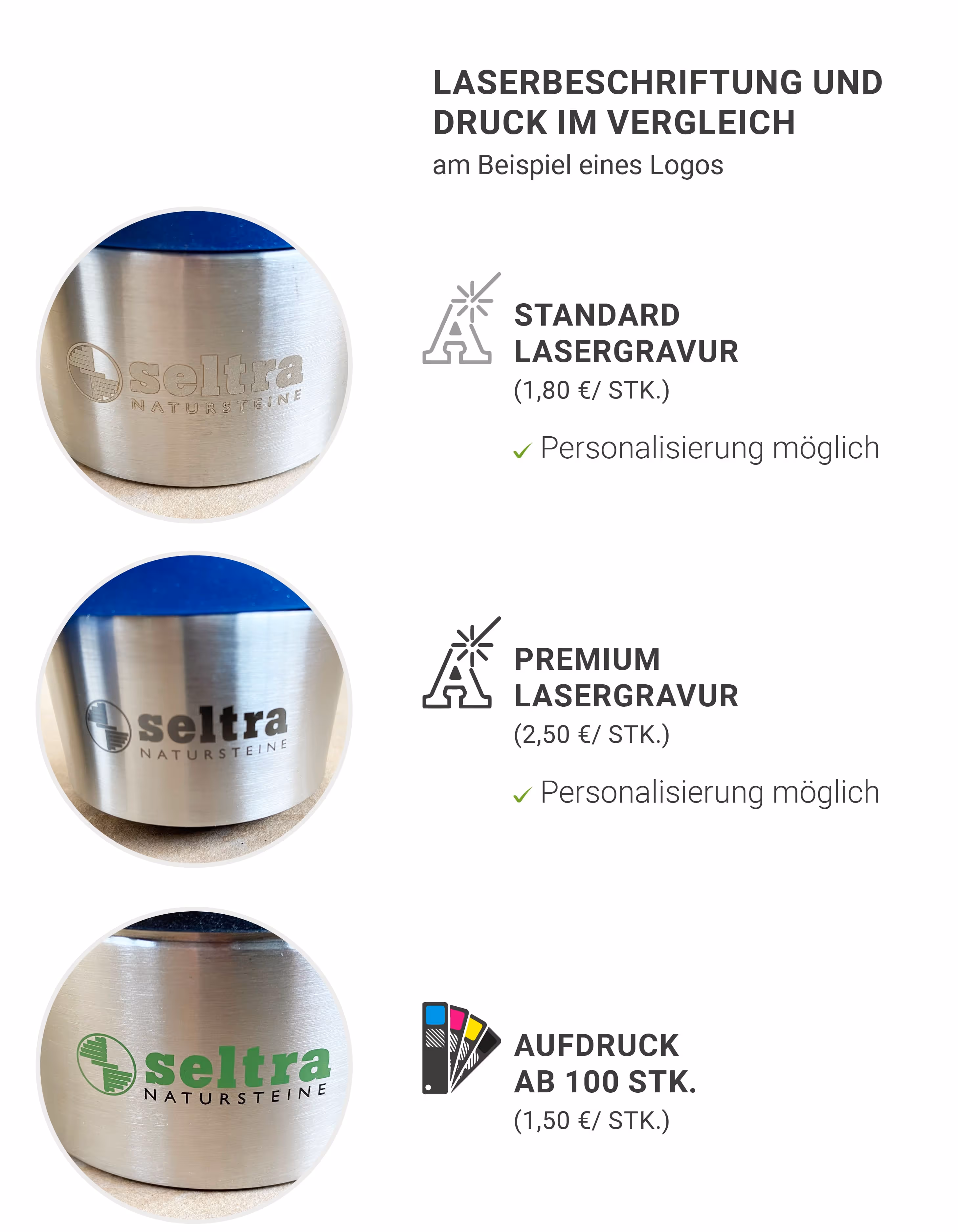 Übersicht Werbedruck