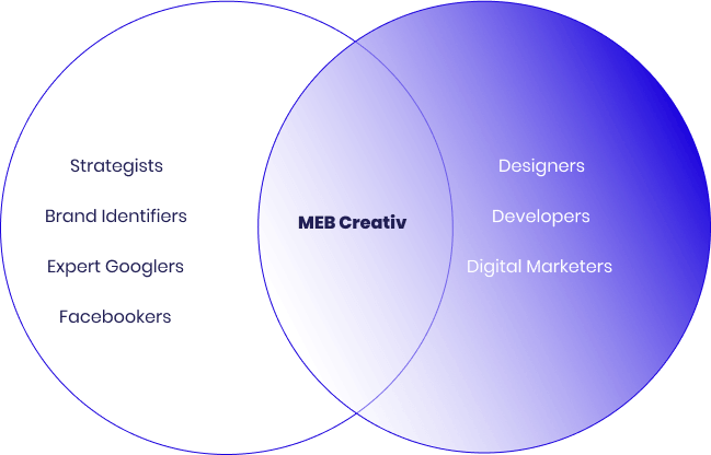 MEBCreativ-venndiagram