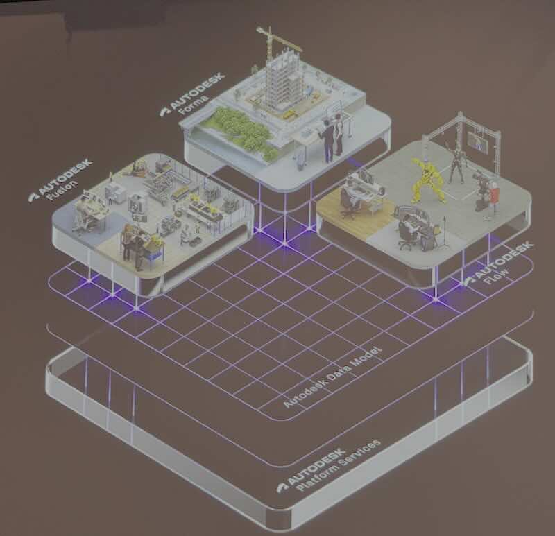 A Week in Nashville: My Takeaways from Autodesk University 2025