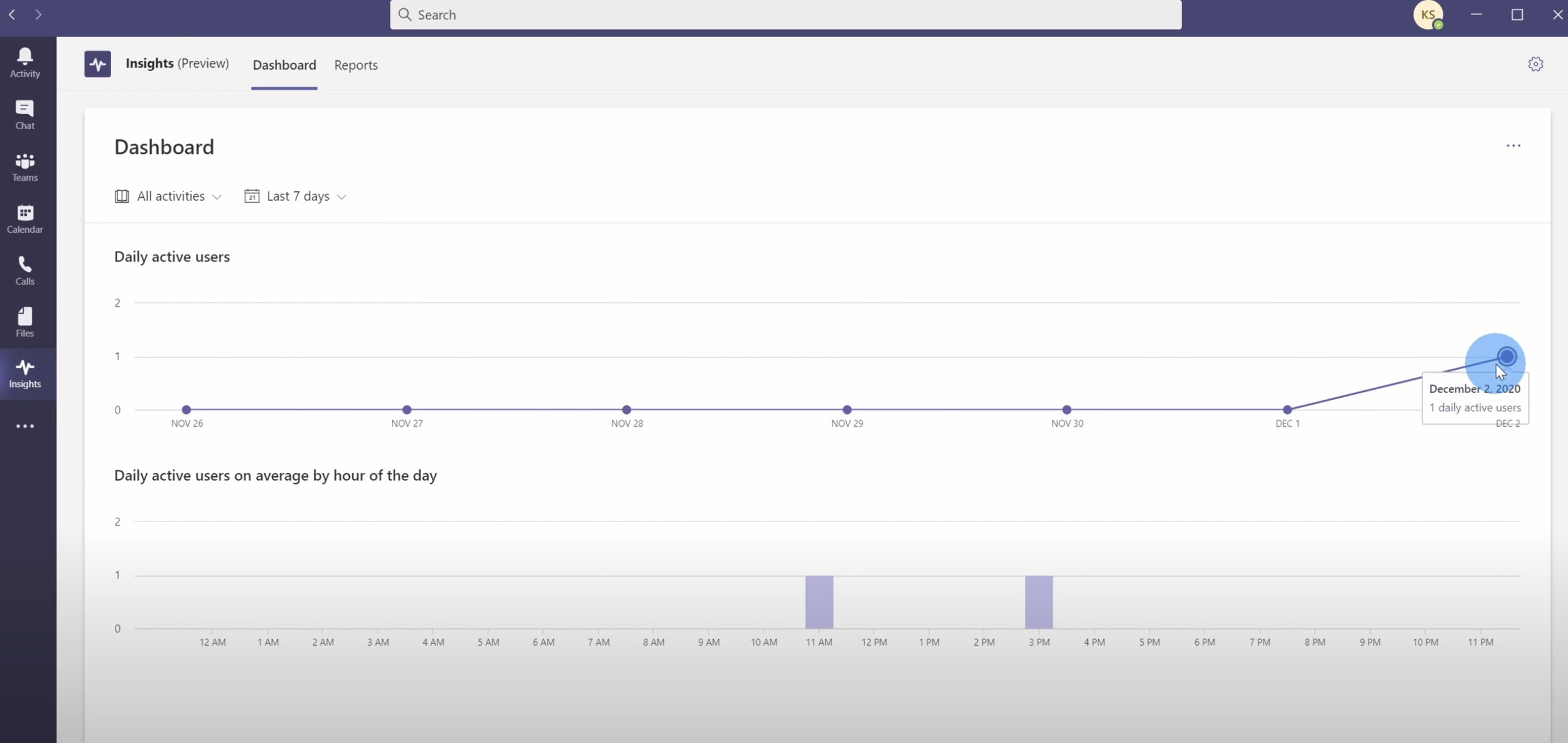 Microsoft Teams insights