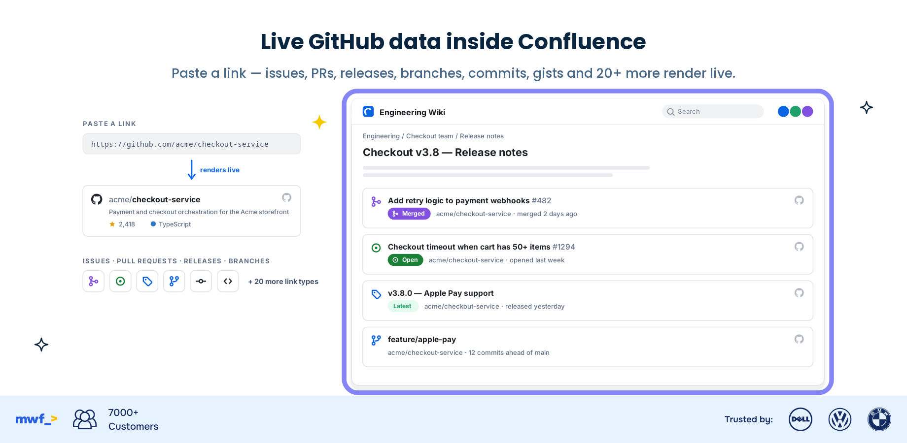 GitHub engineering reporting macros - PR cycle time, throughput, and review latency - on a Confluence page