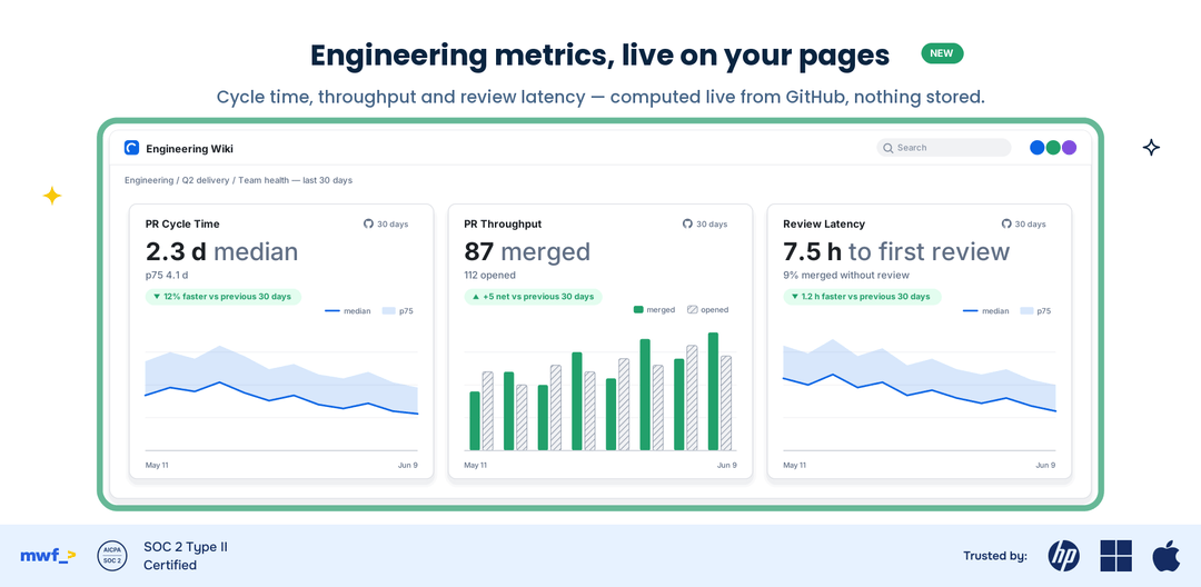 How to Embed GitHub Docs, Code, and Issues in Confluence