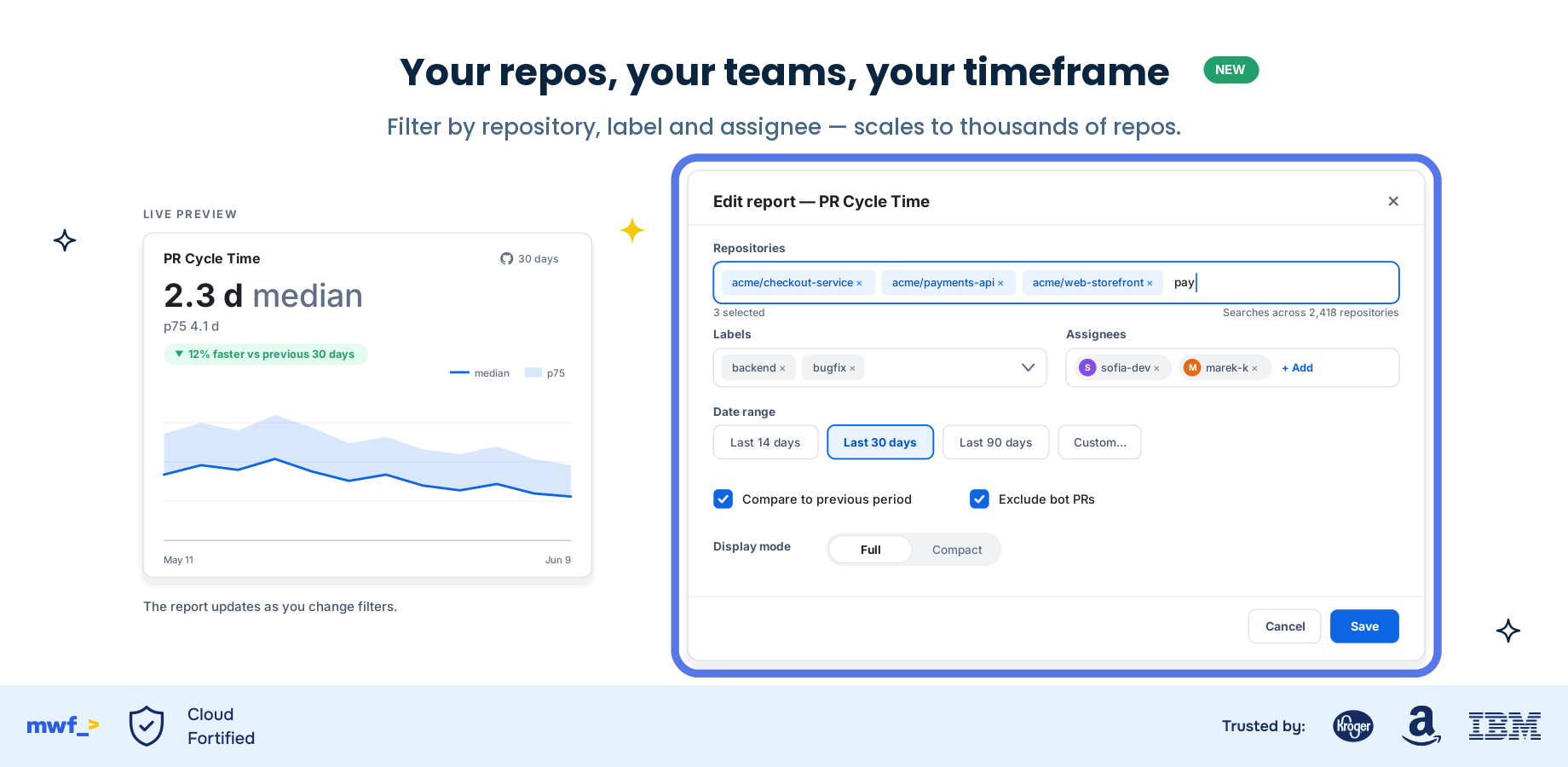 GitHub engineering reporting macros - PR cycle time, throughput, and review latency - on a Confluence page