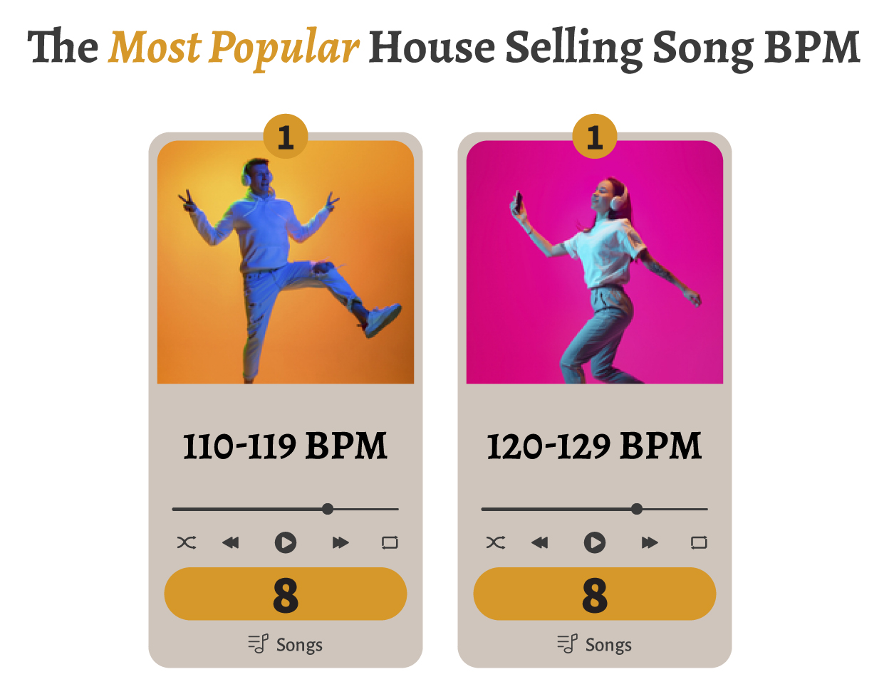 House Selling BPM
