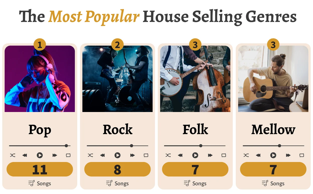 House Selling Genres