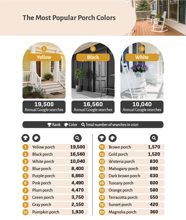 The Most Popular Porch Colors