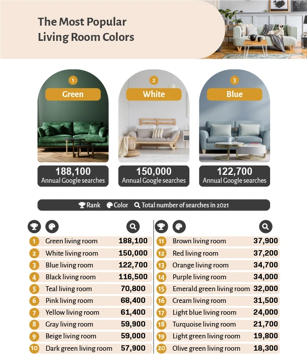 The Most Popular Living Room Colors