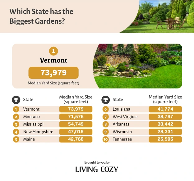 Biggest Gardens