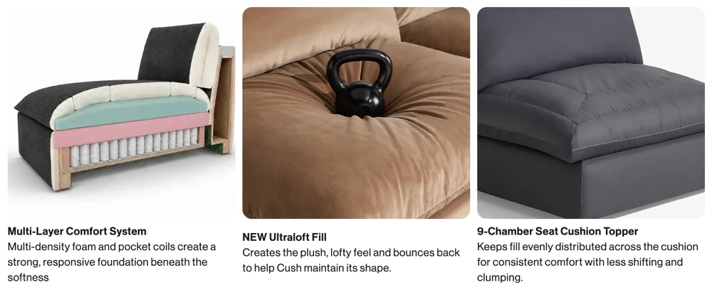 Lovesac diagram of the Cush seat: a cutaway of foam layers over pocket coils, a kettlebell sinking into an Ultraloft Fill cushion, and a quilted 9-chamber seat topper