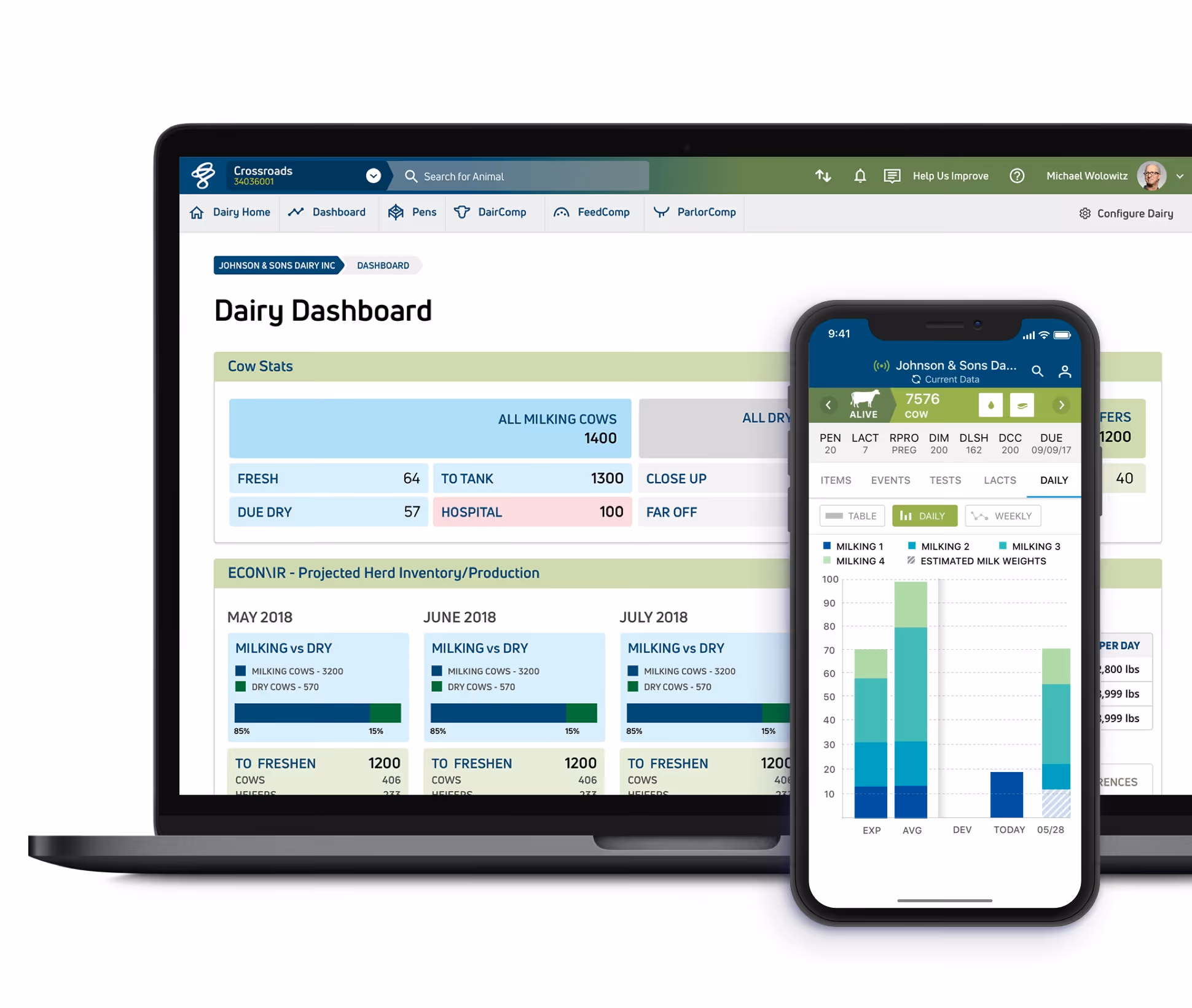 Final design of the dairy dashboard and app.