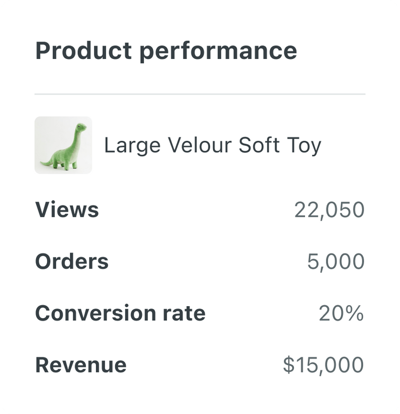 The ultimate Dropshipping solution for your conversion and profit